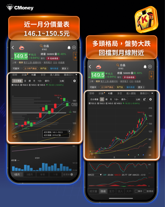 融資斷頭潮退場中!19檔「融資大減+法人買超」股出列,抄底前先看這張表