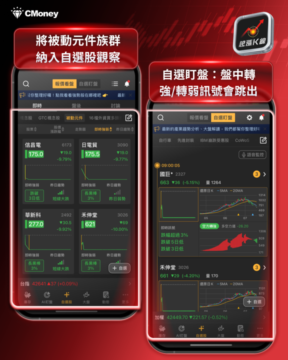 被動元件全面崩跌!從跌停潮到基本面,一次看懂這波修正
