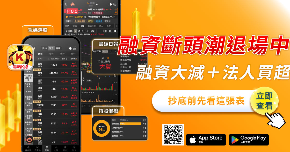 融資斷頭潮退場中!19檔「融資大減+法人買超」股出列,抄底前先看這張表