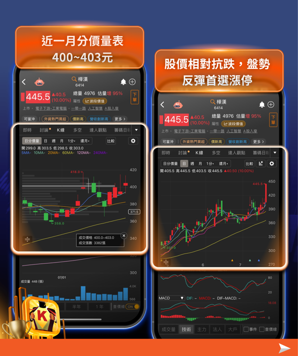 空頭盤怎麼找買點?別再越買越低、太早抄底