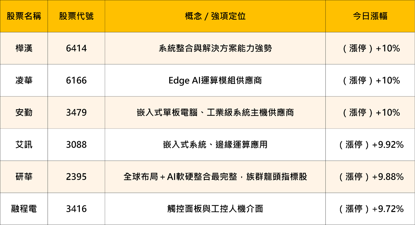 空頭市場中的黑馬:工業電腦飆漲9.33% 該如何進場佈局?