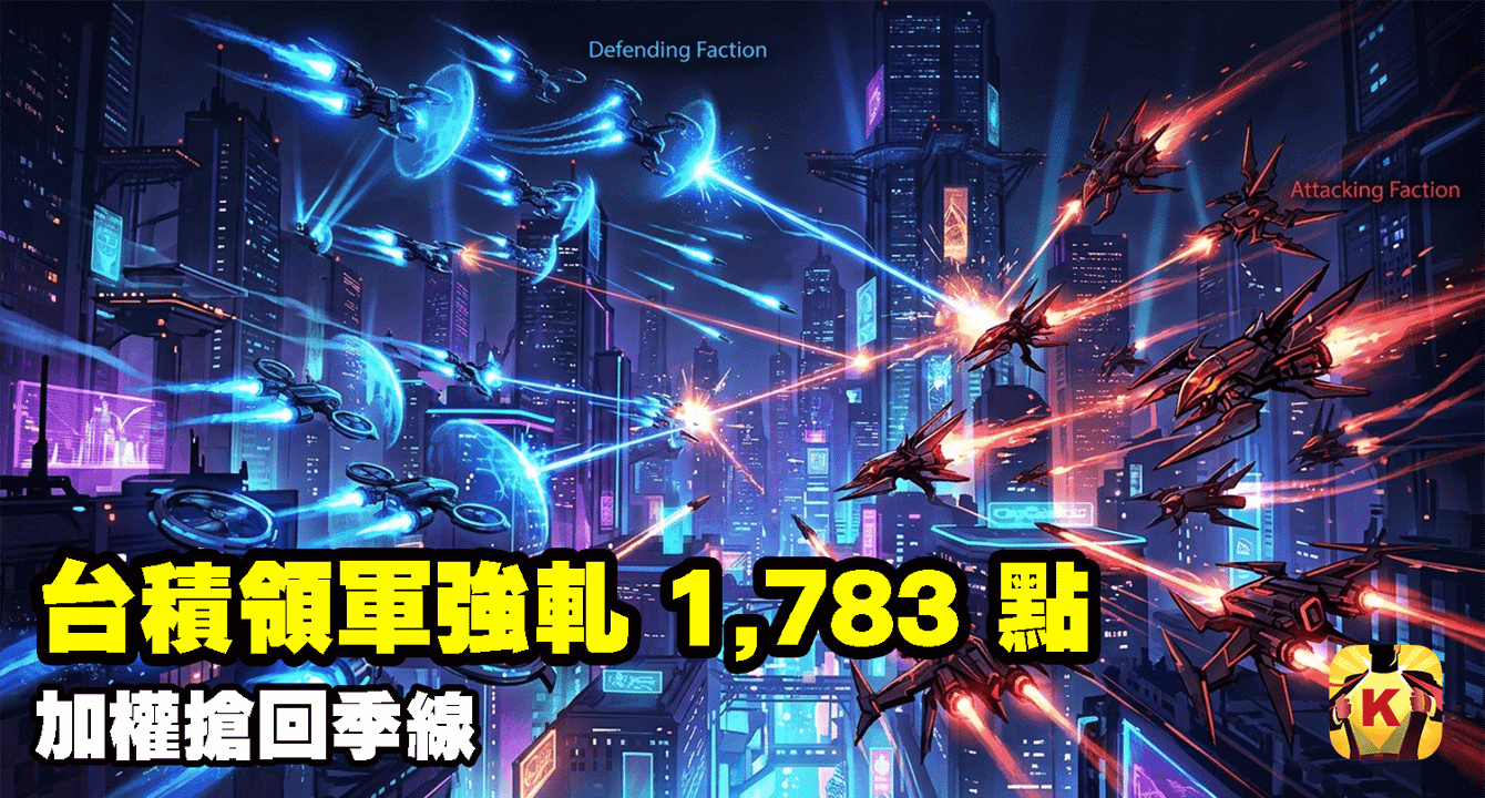 【台股盤後】台積領軍強軋 1,783 點,加權搶回季線