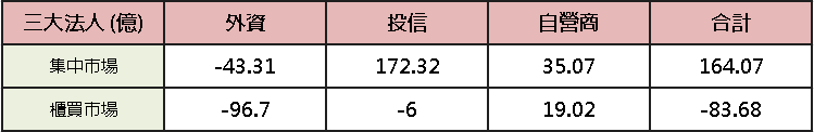 【台股盤後】台積領軍強軋 1,783 點,加權搶回季線