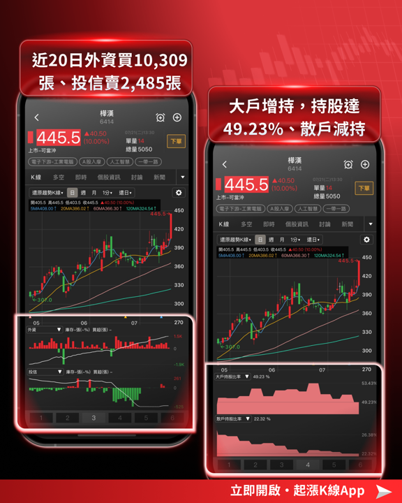 空頭市場中的黑馬:工業電腦飆漲9.33% 該如何進場佈局?