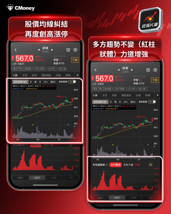 空頭市場中的黑馬:工業電腦飆漲9.33% 該如何進場佈局?