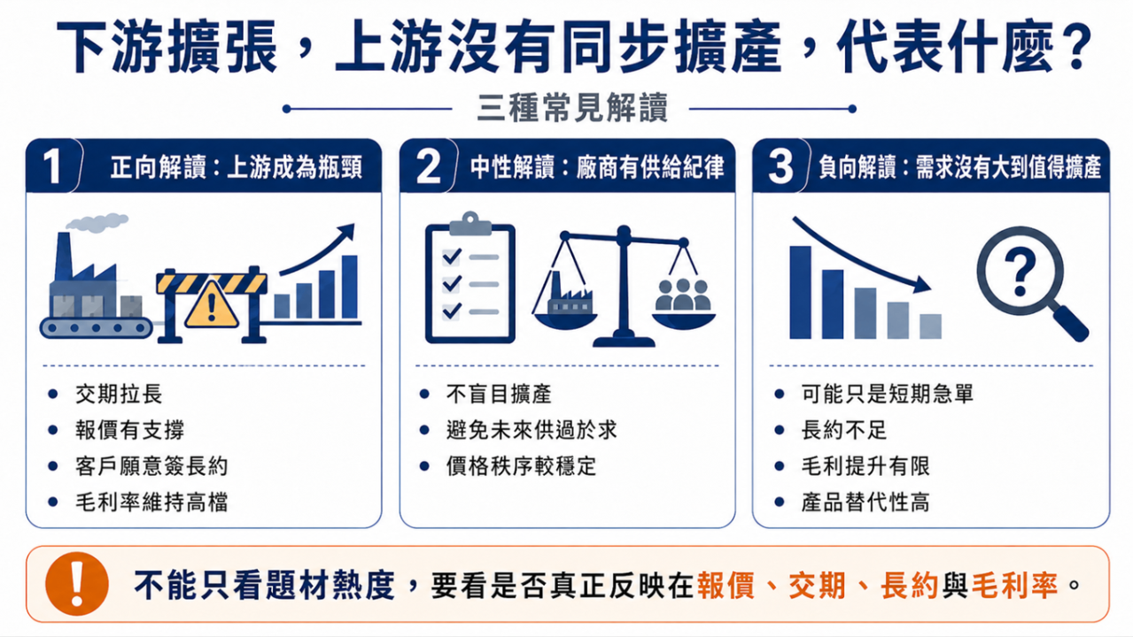 如何判斷產業循環是否結束?七大方向完整觀察框架