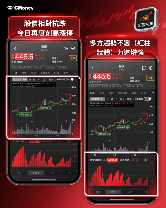 空頭市場中的黑馬:工業電腦飆漲9.33% 該如何進場佈局?