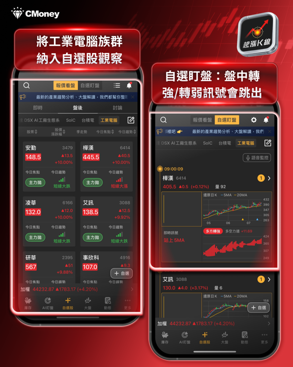 空頭市場中的黑馬:工業電腦飆漲9.33% 該如何進場佈局?