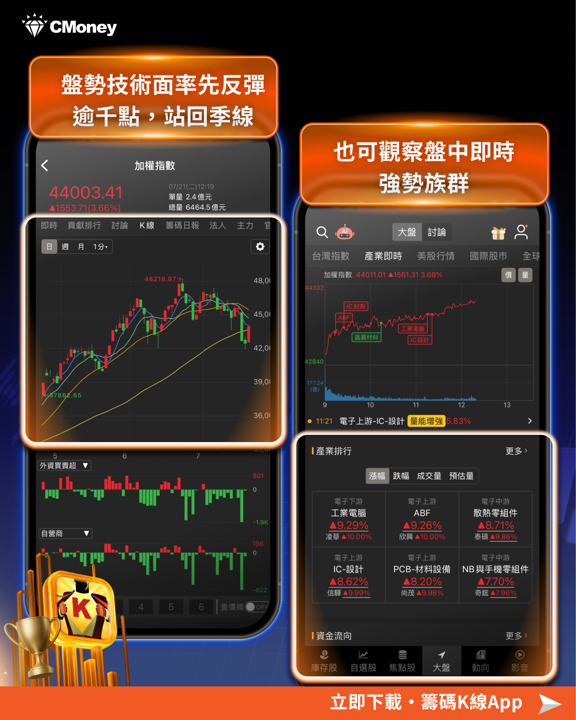 空頭盤怎麼找買點?別再越買越低、太早抄底