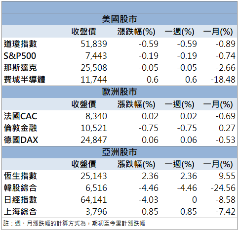 營收成長增添動能!亞電(4939)逆勢收漲停!