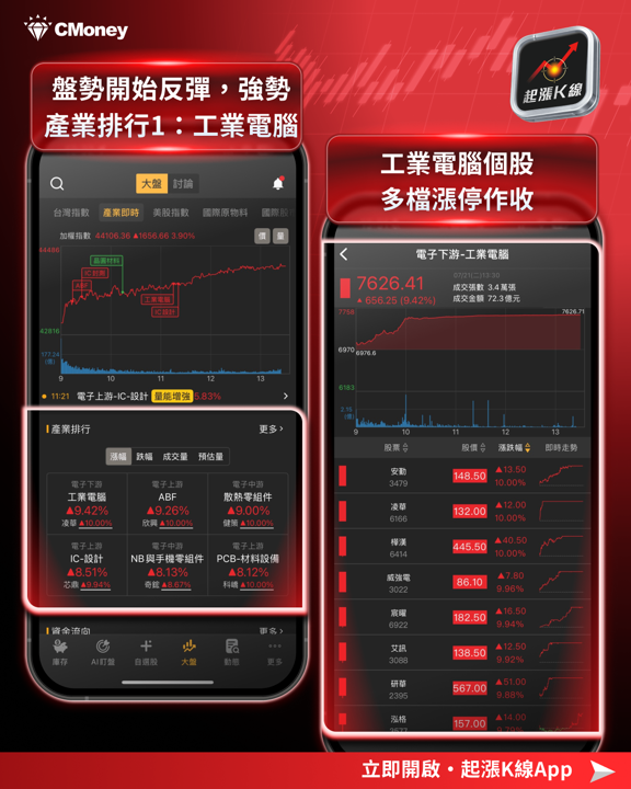 空頭市場中的黑馬:工業電腦飆漲9.33% 該如何進場佈局?