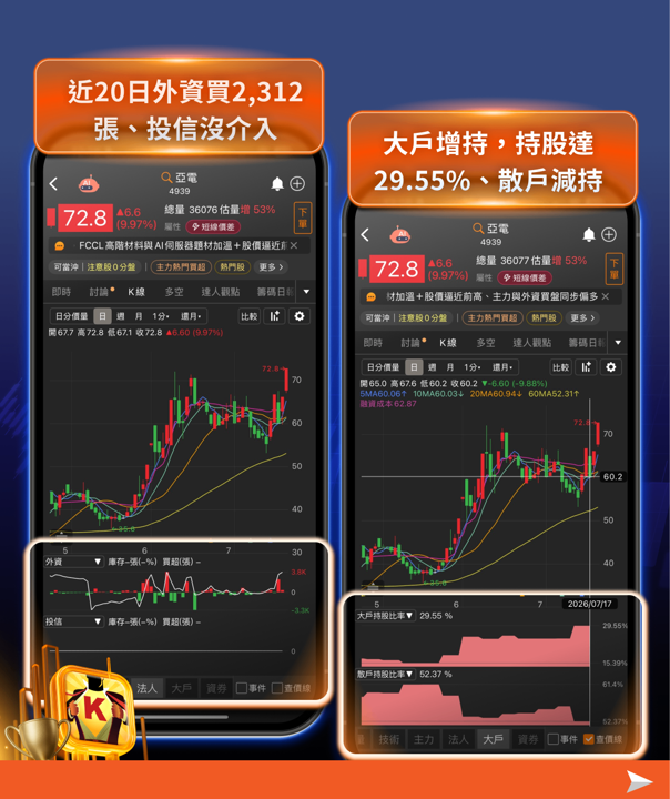 空頭盤怎麼找買點?別再越買越低、太早抄底
