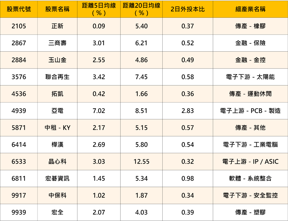 空頭盤怎麼找買點?別再越買越低、太早抄底
