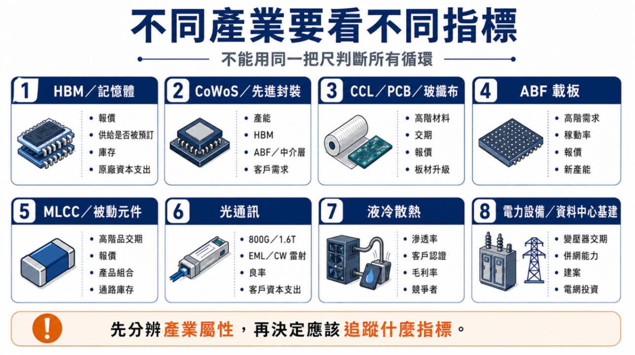 如何判斷產業循環是否結束?七大方向完整觀察框架