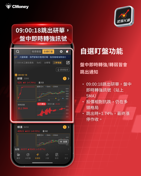 空頭市場中的黑馬:工業電腦飆漲9.33% 該如何進場佈局?