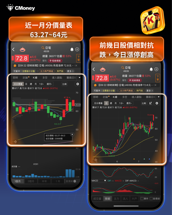 空頭盤怎麼找買點?別再越買越低、太早抄底