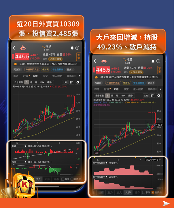 空頭盤怎麼找買點?別再越買越低、太早抄底