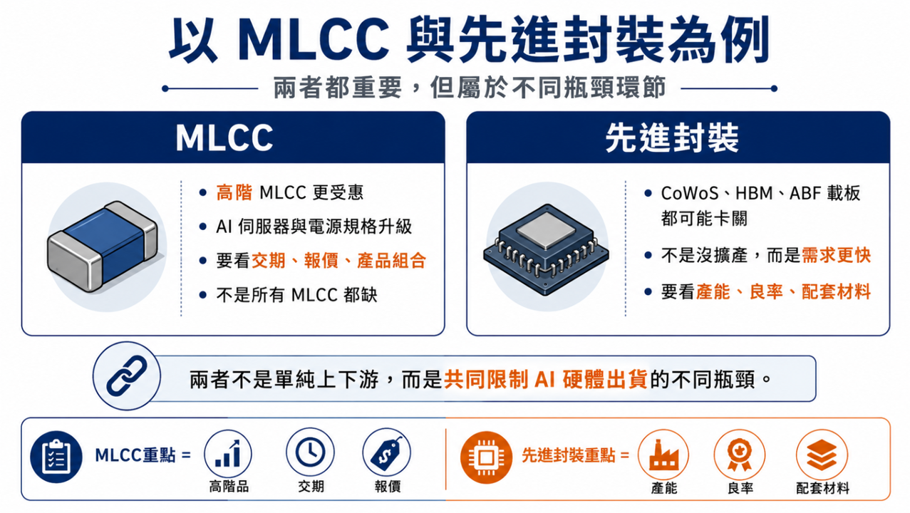 如何判斷產業循環是否結束?七大方向完整觀察框架