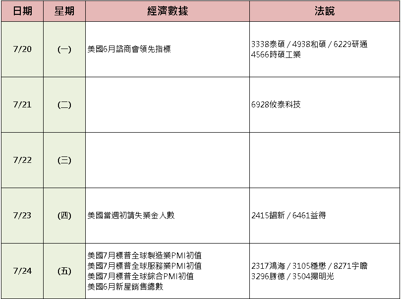 【台股盤後】台積領軍強軋 1,783 點,加權搶回季線