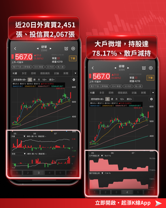 空頭市場中的黑馬:工業電腦飆漲9.33% 該如何進場佈局?