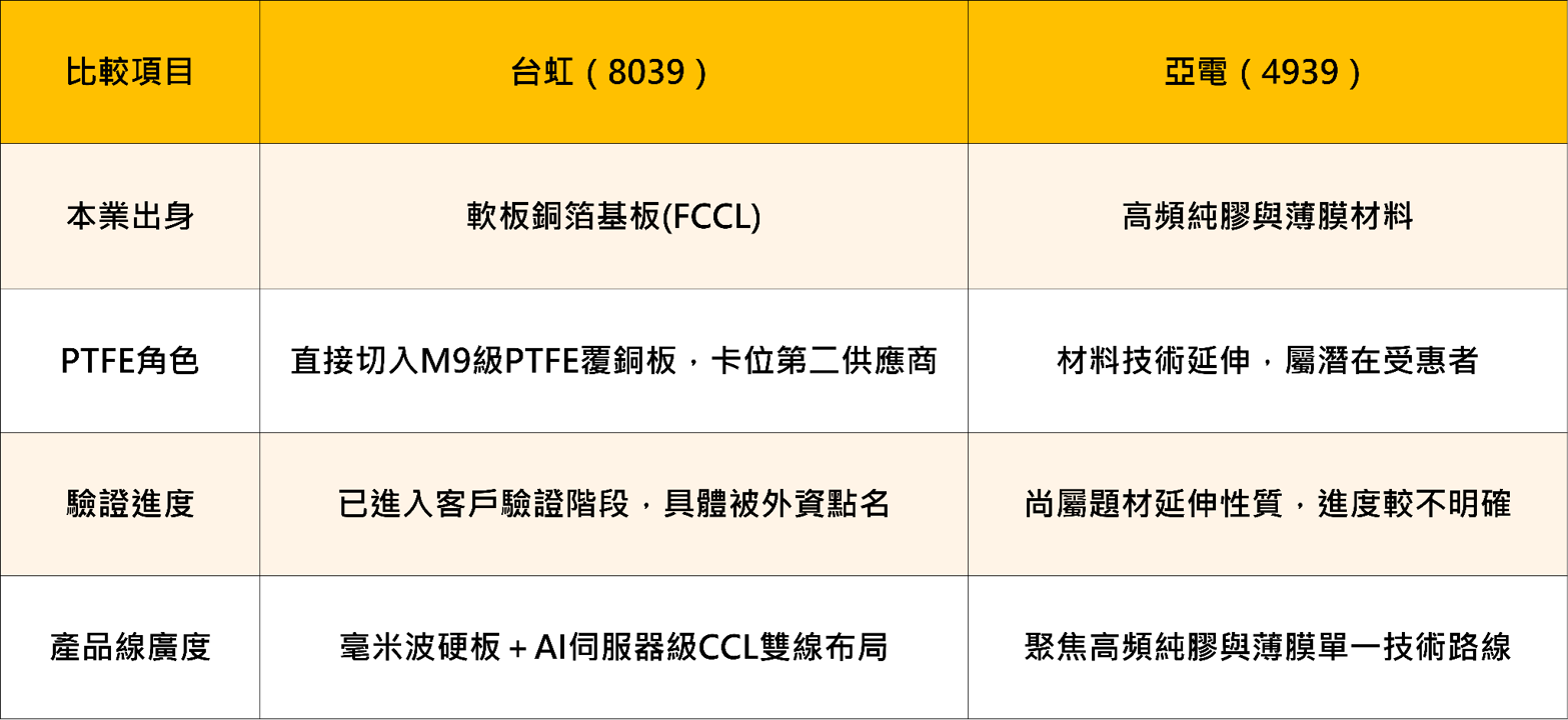 PTFE概念股解析：台虹、亞電為何成AI伺服器材料新寵？