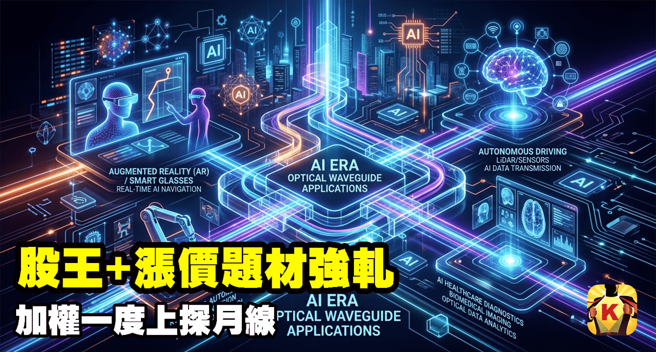 【台股盤後】股王+漲價題材強軋,加權一度上探月線