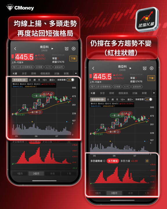 台股兩日飆兩千點!記憶體帶頭反攻,止跌訊號浮現?