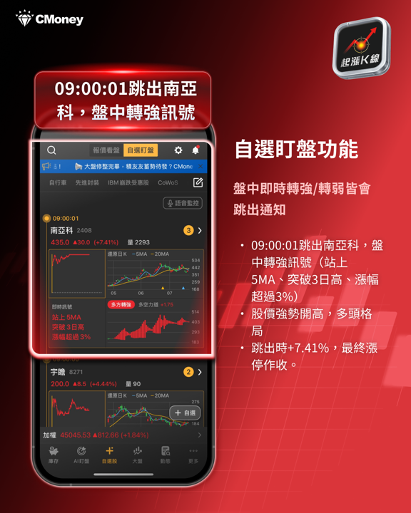 台股兩日飆兩千點!記憶體帶頭反攻,止跌訊號浮現?