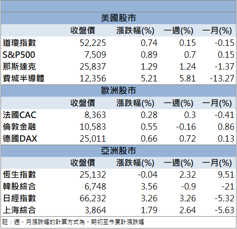 營收強勢創歷史高！樺漢(6414)股價強攻漲停！