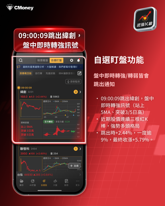 Alphabet財報全面噴發!台股哪些概念股受惠?