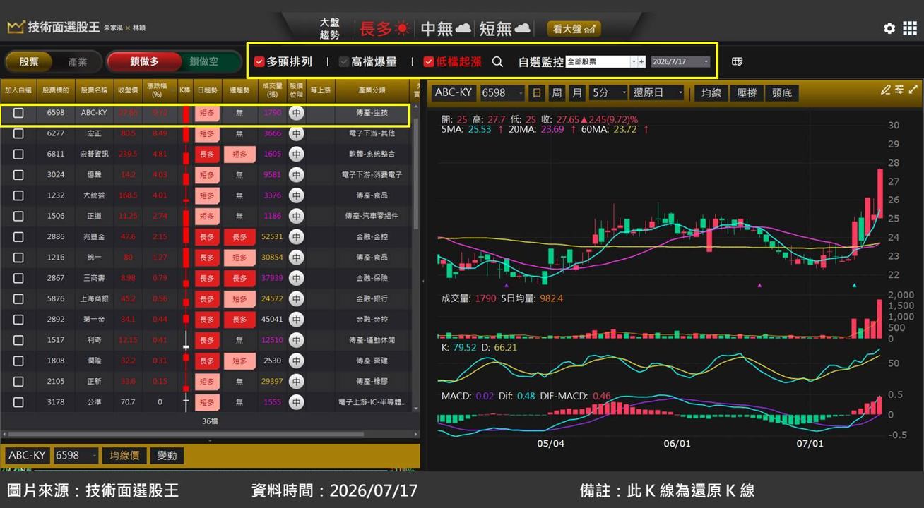ABC-KY(6598)傳染病精準檢測系統獲得美國 FDA 許可