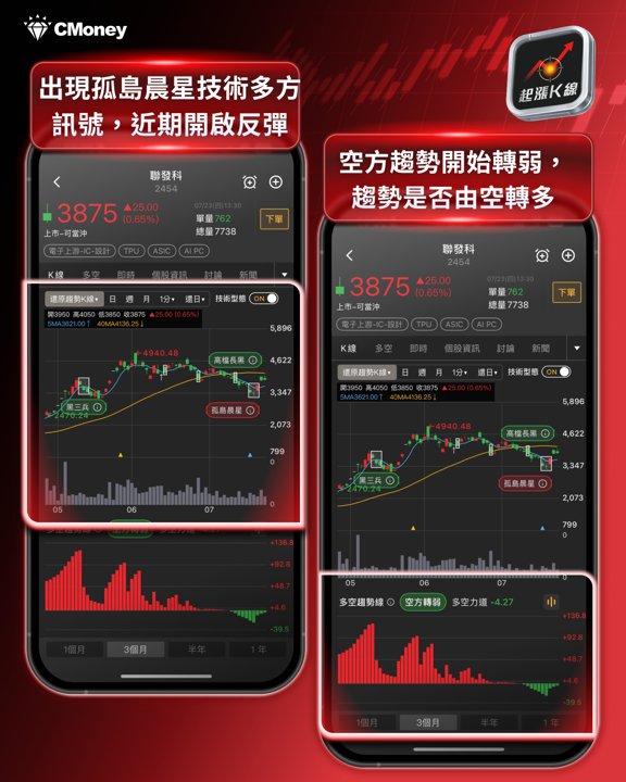 Alphabet財報全面噴發!台股哪些概念股受惠?