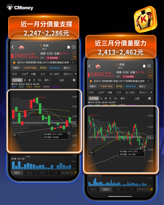 美超微(Supermicro)爆單利多解析!單季訂單破600億美元、毛利率翻倍,台廠雙鴻、超眾等受惠