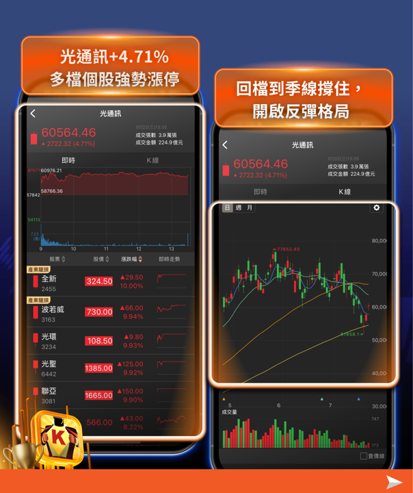 台股連兩根長紅站回四萬五！記憶體、ABF、光通訊三大族群領軍反攻