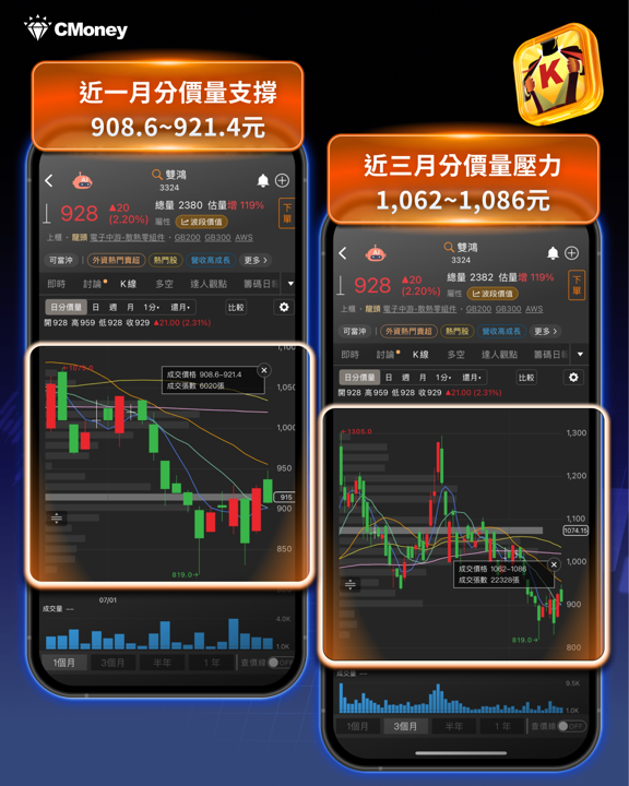 美超微(Supermicro)爆單利多解析!單季訂單破600億美元、毛利率翻倍,台廠雙鴻、超眾等受惠