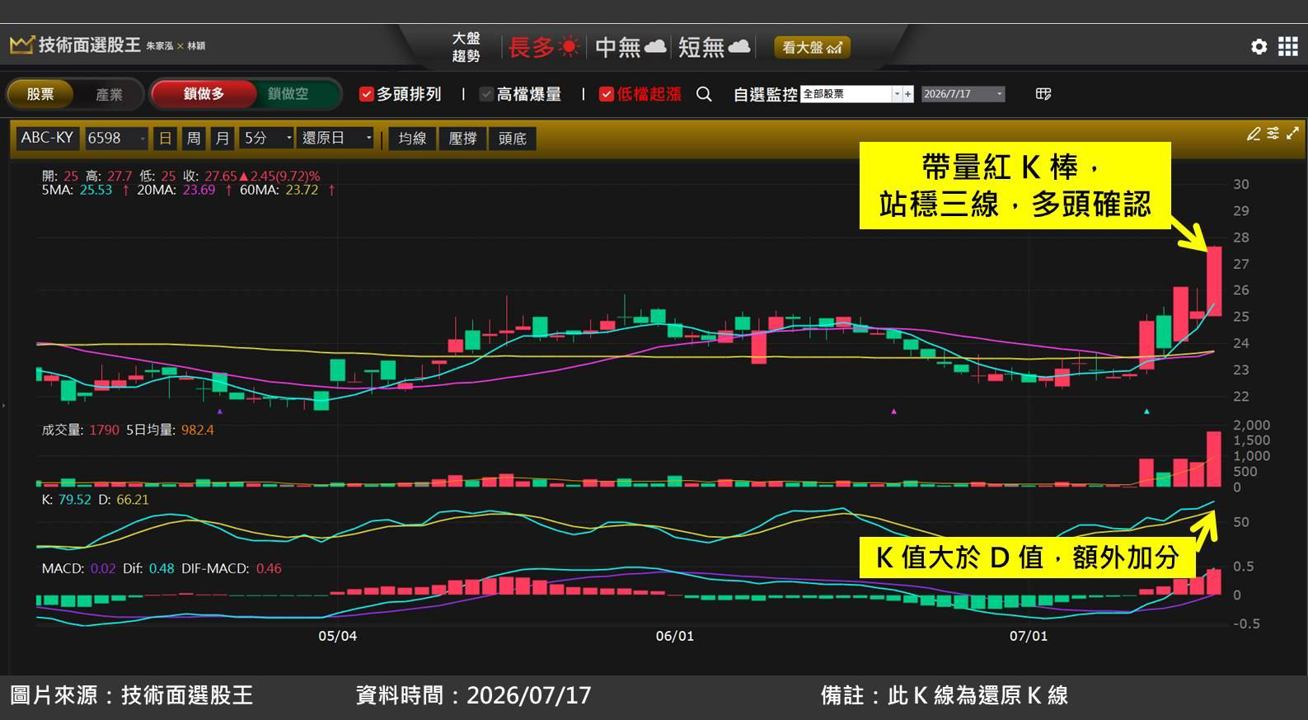 ABC-KY(6598)傳染病精準檢測系統獲得美國 FDA 許可