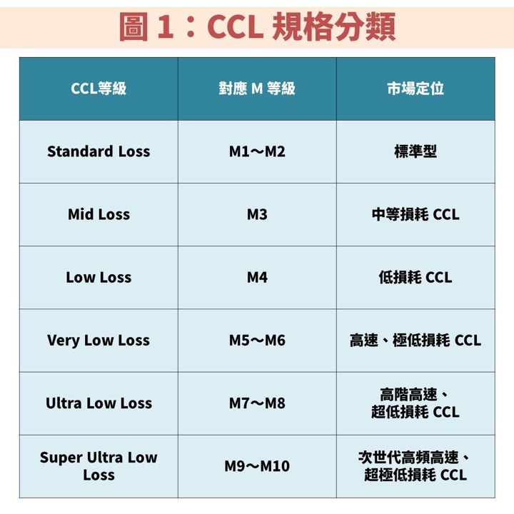 聯茂(6213)受惠伺服器規格換代、CCL 高階材料放量,EPS 將連續創高