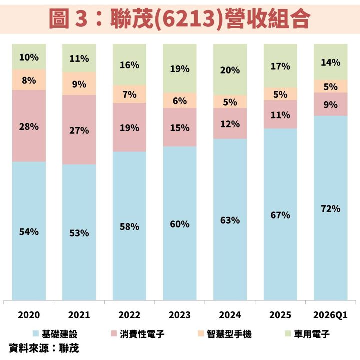 聯茂(6213)受惠伺服器規格換代、CCL 高階材料放量,EPS 將連續創高