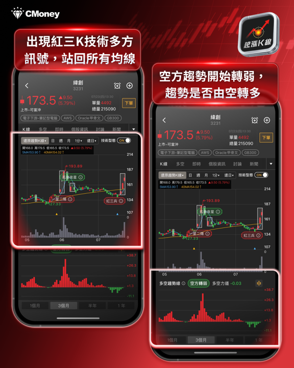 Alphabet財報全面噴發!台股哪些概念股受惠?