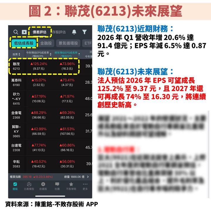 聯茂(6213)受惠伺服器規格換代、CCL 高階材料放量,EPS 將連續創高