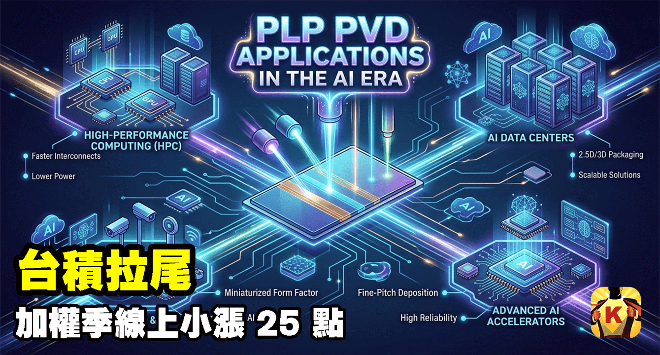 【加權盤後】台積拉尾，加權季線上小漲 25 點