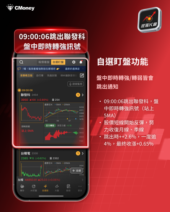 Alphabet財報全面噴發!台股哪些概念股受惠?