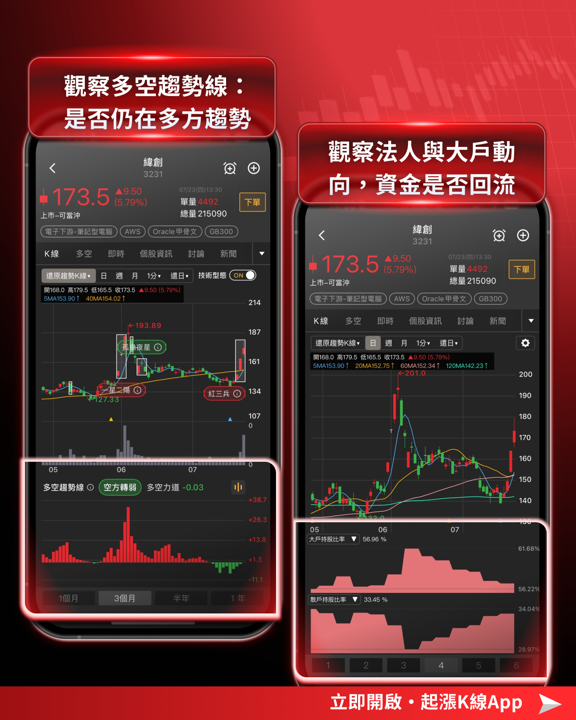 Alphabet財報全面噴發!台股哪些概念股受惠?