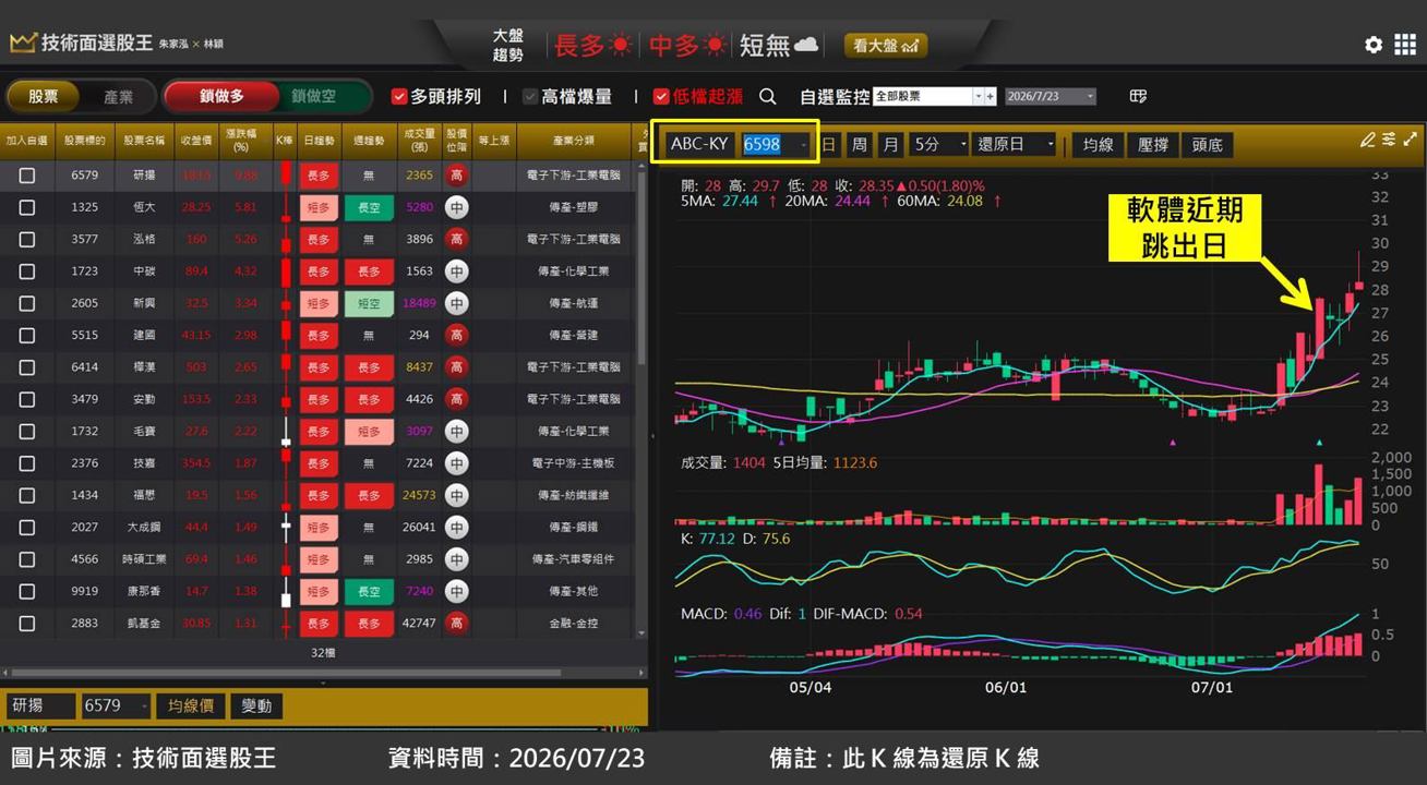 ABC-KY(6598)傳染病精準檢測系統獲得美國 FDA 許可