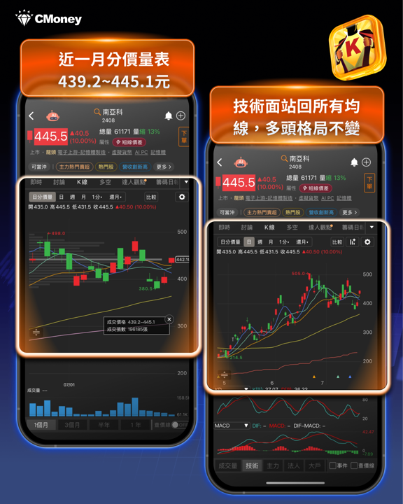 台股連兩根長紅站回四萬五！記憶體、ABF、光通訊三大族群領軍反攻