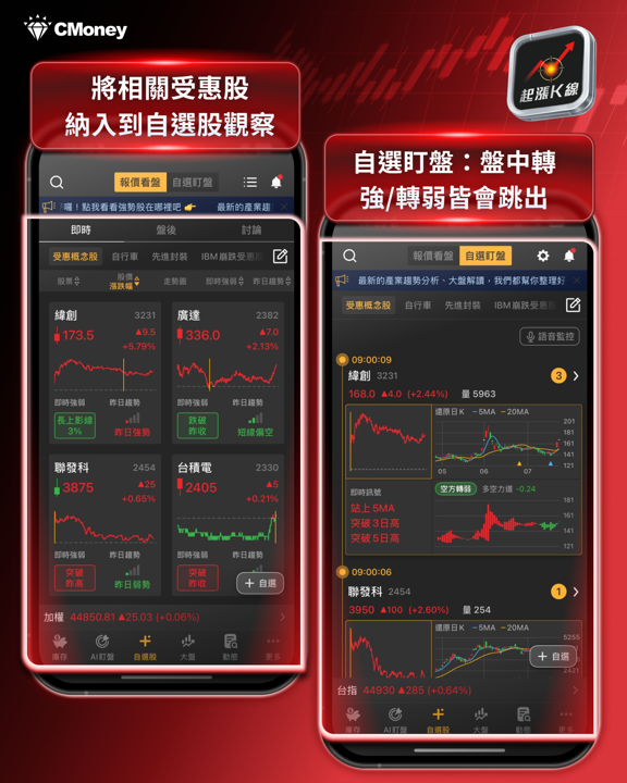 Alphabet財報全面噴發!台股哪些概念股受惠?