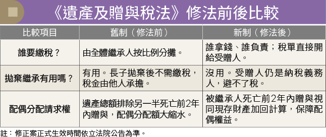 沒分到遺產也要繳稅?遺贈稅修法3大重點 防堵惡意避稅!