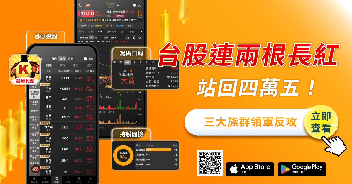 台股連兩根長紅站回四萬五！記憶體、ABF、光通訊三大族群領軍反攻