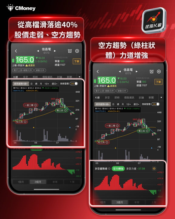 台股暴跌1,195 點!中東戰火 + 新關稅成最大變數