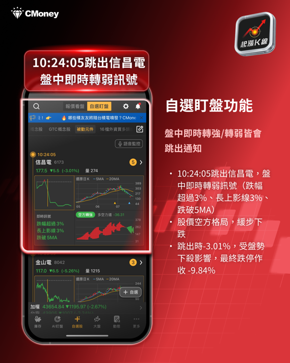 台股暴跌1,195 點!中東戰火 + 新關稅成最大變數